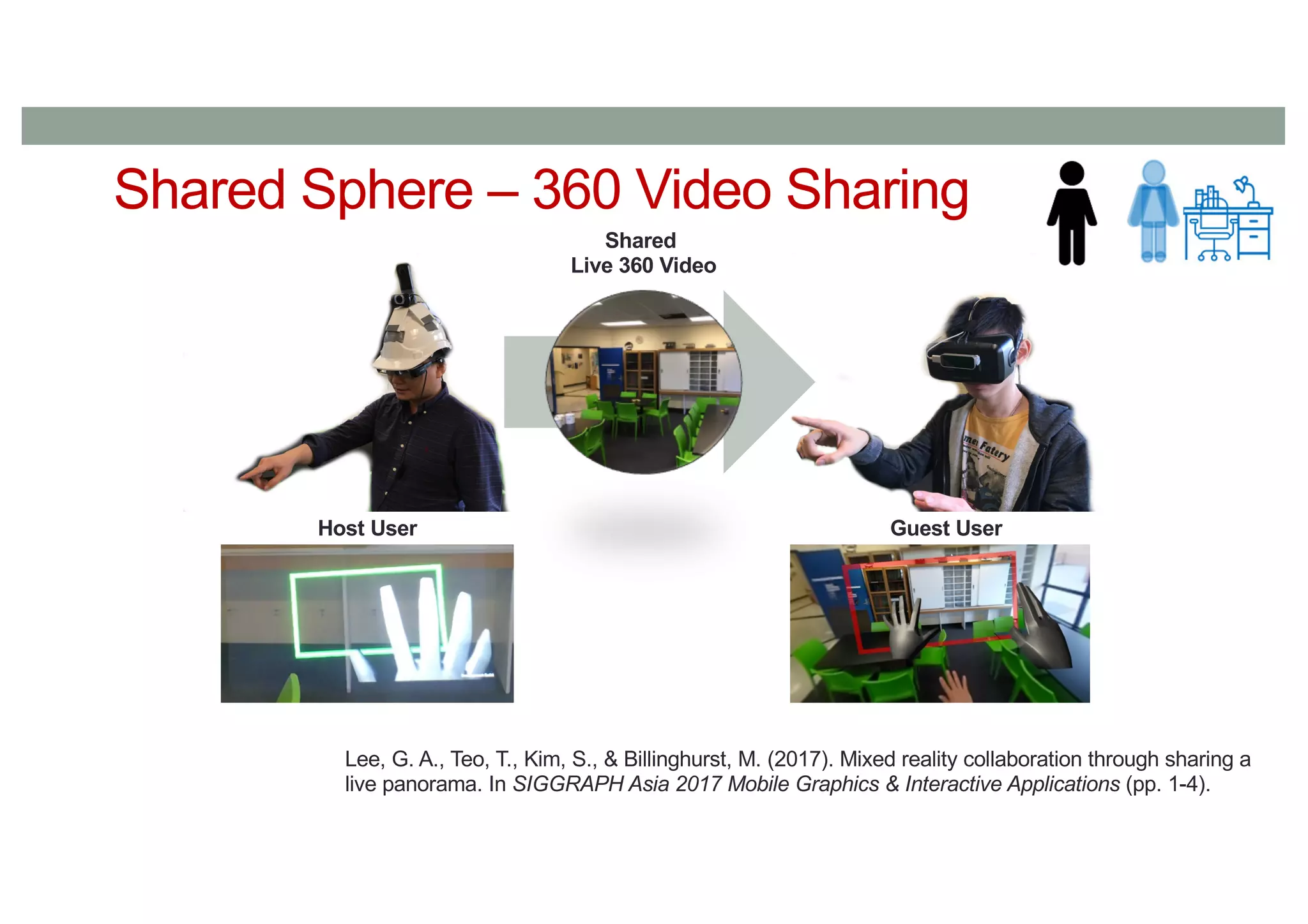Shared Sphere – 360 Video Sharing
Shared
Live 360 Video
Host User Guest User
Lee, G. A., Teo, T., Kim, S., & Billinghurst, M. (2017). Mixed reality collaboration through sharing a
live panorama. In SIGGRAPH Asia 2017 Mobile Graphics & Interactive Applications (pp. 1-4).
 