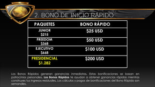 2. BONO DE INICIO RÁPIDO
Los Bonos Rápidos generan ganancias inmediatas. Estas bonificaciones se basan en
patrocinios personales. Los Bonos Rápidos te ayudan a obtener ganancias rápidas mientras
construyes tus ingresos residuales. Los cálculos y pagos de bonificaciones del Bono Rápido son
semanales.
PAQUETES BONO RÁPIDO
JUNIOR
$215
$25 USD
FREEDOM
$368
$50 USD
EJECUTIVO
$668
$100 USD
PRESIDENCIAL
$1.282
$200 USD
 