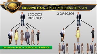 3
EJECUTIVO PLATA (CALIFICACION UNA SOLA VEZ)
6 SOCIOS
DIRECTOS
3 DIRECTOS
Desbloquea BONO CODIFICADO DE MENTOR
 