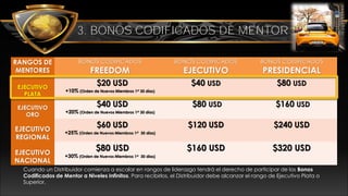 3
3. BONOS CODIFICADOS DE MENTOR
Cuando un Distribuidor comienza a escalar en rangos de liderazgo tendrá el derecho de participar de los Bonos
Codificados de Mentor a Niveles Infinitos. Para recibirlos, el Distribuidor debe alcanzar el rango de Ejecutivo Plata o
Superior.
RANGOS DE
MENTORES
BONOS CODIFICADOS
FREEDOM
BONOS CODIFICADOS
EJECUTIVO
BONOS CODIFICADOS
PRESIDENCIAL
EJECUTIVO
PLATA
$20 USD
+10% (Orden de Nuevos Miembros 1st 30 días)
$40 USD $80 USD
EJECUTIVO
ORO
$40 USD
+20% (Orden de Nuevos Miembros 1st 30 días)
$80 USD $160 USD
EJECUTIVO
REGIONAL
$60 USD
+25% (Orden de Nuevos Miembros 1st 30 días)
$120 USD $240 USD
EJECUTIVO
NACIONAL
$80 USD
+30% (Orden de Nuevos Miembros 1st 30 días)
$160 USD $320 USD
 
