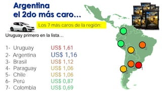 Argentina
el 2do más caro…
Los 7 más caros de la región:
Uruguay primero en la lista…
1- Uruguay US$ 1,61
2- Argentina US$ 1,16
3- Brasil US$ 1,12
4- Paraguay US$ 1,06
5- Chile US$ 1,06
6- Perú US$ 0,87
7- Colombia US$ 0,69
5
12
3
4
7
6
 