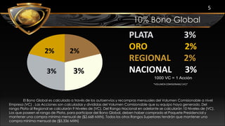5
10% Bono Global
3%3%
2% 2%
El Bono Global es calculado a través de los autoenvíos y recompras mensuales del Volumen Comisionable a nivel
Empresa (VC) . Las Acciones son calculadas y divididas del Volumen Comisionable que su equipo haya generado. Del
rango Plata al Regional se calcularán 9 Niveles de (VC). Del Rango Nacional en adelante se calcularán 10 Niveles de (VC).
Los que poseen el rango de Plata, para participar del Bono Global, deben haber comprado el Paquete Presidencial y
mantener una compra mínima mensual de ($2,668 MXN). Todos los otros Rangos Superiores tendrán que mantener una
compra mínima mensual de ($5,336 MXN)
PLATA 3%
ORO 2%
REGIONAL 2%
NACIONAL 3%
*VOLUMEN COMISIONABLE (VC)*
 