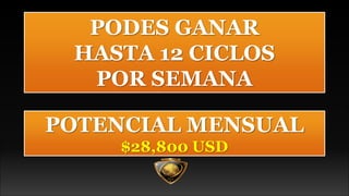 PODES GANAR
HASTA 12 CICLOS
POR SEMANA
POTENCIAL MENSUAL
$28,800 USD
 