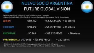 $49.95 de Membresía y el Envio ya están Incluidos en estos 3 paquetes.
+ Página Replicable, Back Office, Tienda de Internet + Participación Completa del Plan de Compensación
Júnior: USD 282 = $4.425 PESOS = 15 sobres
FREEDOM : USD 482 = $7.562 PESOS = 30 sobres
EJECUTIVO: USD 868 = $13.620 PESOS = 60 sobres
PRESIDENCIAL : USD 1655 = $25.966 PESOS = 120 sobres
+25% de envío desde (Miami) USA a Uruguay pagados al importador el día del registro.
+3% + iva por pago internacional con tarjeta + 5 USD por Manual del Éxito en Future Global Vision
NUEVO SOCIO ARGENTINA
FUTURE GLOBAL VISION
 