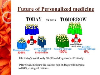Future Aspects of Personalized Medicine / Future Medicine | PPTX