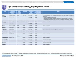Структура и краткое                                    Требования к СД на        Наиболее эффективная
                                Общие требования к СД                                                            Внедрение решения         Прогноз результатов           Приложения
      описание решения                                         уровне округов            сеть дистрибуции




                   Приложение 1: Анализ дистрибуторов в СЗФО 1

           Город        Нынешний                Объем      Население     Альтернатив      Объем складов                                          Вывод 2
                      дистрибутор (%,          складов                       ный          альтернативных
                          CCFOT)              (пт-мест)                  дистрибутор       дистрибуторов

    Санкт-            Арктика (25, 94)    6000            4 484 742     Д1 (25, 92)       5000                1. В головном офисе Санкт-Петербурга расширяем свой отдел продаж для создания
    Петербург                                                                                                 своей сети
                      LED (23, 92)        5000                                                                2. Строим склад на 5000 паллетомест
                                                                        Д2 (27, 90)       2500
                                                                                                              3. Нанимаем логистов для перевозок мороженого с Тулы до склада в Петербурге
                                                                                                              4. Склад будет обеспечивать свою сеть Санкт-Петербурга, Петрозаводск, Мурманск

    Великий           Арктика (25, 94)    2000            218 724       Д2 (27, 90)       2000                Ничего не меняем
    Новгород
                                                                        Д3 (18, 87)       1500
                      LED (23, 92)        -

    Псков             Арктика (25, 94)    2000            203 281       Д3 (18, 87)       1500                Ничего не меняем

    Вологда           LED (23, 92)        1200            301 642       Д8 (20, 89)       2000

    Череповец         LED (23, 92)        -               312 311       Д2 (27, 90)       2000
                                                                                                              Строим свой склад на Череповец, Вологду и Сыктывкар
    Сыктывкар         Sever-holod (17,    750             235 006       Д4 (22, 88)       1000
                      85)

    Архангельск       Alfa (20, 90)                       348 716       Д6 (21, 89)       1000                Ничего не меняем
                                          Свой
                                                                        Д7 (18, 88)       1000
                                          (3000)
    Северодвинск      Beta (20, 91)                       192 265       Д6 (21, 89)       1500                Ничего не меняем

    Петрозаводск      -                   -               263 540       Д1 (25, 92)       5000                Начинаем работу с Д1

    Ухта              -                   -               99 642        Д4 (22, 88)       3000                Ничего не меняем

    Мурманск          -                   -               307 664       Д5 (25, 90)       2000                Начинаем работу с Д5

    Апатиты           -                   -               59 690        Д5 (25, 90)       2000                Ничего не меняем




1   Источник: данные кейса, Росстат.           2   Выводы делались на основании общих требований к СД (слайд №3) и требований определенного округа (слайд №4)

                               Cup Moscow 2011                                                                                                             Future Associates Team
 