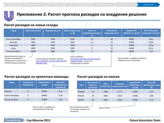 Структура и краткое                                      Требования к СД на       Наиболее эффективная
                            Общие требования к СД                                                                Внедрение решения        Прогноз результатов           Приложения
  описание решения                                           уровне округов           сеть дистрибуции




               Приложение 2: Расчет прогноза расходов на внедрение решения

Расчет расходов на новые склады
       Город            Вместимость (пт)           Площадь (кв. м.)        Цена склада за кв.        Итого за               Количество               Средняя ЗП          Итого ЗП всему
                                                                                 м. ($)         строительство (млн        персонала (чел.)        рабочего в год ($)   персоналу в год ($)
                                                                                                        $)
 Санкт-Петербург                 5000                     2500                   1000                      2,5                      40                  16000                   0,64
     Вологда                     3000                     1500                   1000                      1,5                      24                  16000                   0,384
    Смоленск                     4000                     2000                   1000                       2                       32                  16000                   0,512
      Курск                      4000                     2000                   1000                       2                       32                  16000                   0,512
 Ростов-на-Дону                 10000                     5000                   1000                       5                       80                  16000                   1,28

Данные брались исходя из                                                         Анализ SeaNews:
процента потребления                    Статья журнала «Империя Холода»:         http://www.seanews.ru/news/news.asp                      Данные кейса + надбавка за работу с
мороженного и населения в               http://holodinfo.ru/news1.php?what=dtl   ?newsID=57266 + наценка за                               холодильными установками
соответствующих регионах                s&newid=1026                             холодильные установки




Расчет расходов на проектные команды                                                     Расчет расходов на киоски
     Город           Количество            Средняя ЗП в          Итого ЗП                            Количество                                         Средняя ЗП          Итого ЗП
                    сотрудников               год ($)         сотрудникам в                                              Цена          Стоимость
                                                                                            Этап      киосков к                                         работника в     работникам в год
                                                                год (млн $)                                            киоска ($)    киосков (млн $)
                                                                                                      установке                                           год ($)              ($)
Москва                      4                  45000                0,16                  Первый            30           5900             0,177             12000                0,36
Санкт-Петербург             4                  40000                0,18                  Второй            70           5900             0,413             12000                0,84
Ростов-на-Дону              4                  40000                0,16                  Третий            60           5900             0,354             12000                0,72


                                  Данные кейса + надбавка за                     Данные брались исходя              Данные кейса
                                  повышенную ЗП в Москве                         из площади городов и их
                                                                                 населения




                         Cup Moscow 2011                                                                                                                Future Associates Team
 