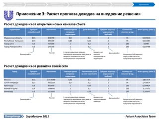 Структура и краткое                               Требования к СД на      Наиболее эффективная
                         Общие требования к СД                                                         Внедрение решения          Прогноз результатов          Приложения
  описание решения                                    уровне округов          сеть дистрибуции




             Приложение 3: Расчет прогноза доходов на внедрение решения

Расчет доходов из-за открытия новых каналов сбыта
     Территория             Процент              Население          Температурная         Доля Инмарко        Средняя маржа с 1             Количество        Итого доход (млн $)
                          потребителей                                 поправка                                  мороженого                покупок в год
                                                                      территории                                  (рублей)
Мурманская область               0,55             836700                 0,8                    0,1                     2                        96                    0,235615
Республика Калмыкия              0,55             693100                 0,85                   0,15                    2                        96                    0,311063
Город Сочи                       0,6              415000                  1                     0,2                     2                       120                     0,3984
Город Новороссийск               0,6              245300                  1                     0,2                     2                       120                    0,235488


                                                   Росстат          В случае невысоких средних         Вводится из          Данные кейса
                  Данные кейса                                      температур мороженое едят реже и   анализа                               Результаты собственного
                                                                    вводится поправка на число         конкурентов на                        опроса «Как часто Вы
                                                                    потенциальных покупателей          территории                            покупаете мороженое?»



Расчет доходов из-за развития своей сети
        Город               Процент              Население          Температурная        Увеличение доли      Средняя маржа с 1             Количество        Итого доход (млн $)
                          потребителей                                 поправка          за счет своей сети      мороженого                покупок в год
                                                                      территории                                  (рублей)
Москва                           0,55            11476000                0,95                   0,1                     2                        96                    3,837574
Санкт-Петербург                  0,55            4661219                 0,9                    0,1                     2                        96                    1,476674
Краснодар                        0,6              832600                  1                     0,05                    2                       120                    0,199824
Ростов-на-Дону                   0,6             1089000                  1                     0,1                     2                       120                    0,52272
Волгоград                        0,6             1021000                  1                     0,05                    2                       120                    0,24504


                                                   Росстат          В случае невысоких средних         Вводится из          Данные кейса
                  Данные кейса                                      температур мороженое едят реже и   предположения                         Результаты собственного
                                                                    вводится поправка на число         команды                               опроса «Как часто Вы
                                                                    потенциальных покупателей                                                покупаете мороженое?»




                        Cup Moscow 2011                                                                                                        Future Associates Team
 