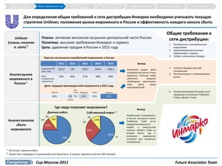 Структура и краткое                                     Требования к СД на                 Наиболее эффективная
                          Общие требования к СД                                                                         Внедрение решения         Прогноз результатов          Приложения
    описание решения                                          уровне округов                     сеть дистрибуции


                Для определения общих требований к сети дистрибуции Инмарко необходимо учитывать текущую
                стратегию Unilever, положение рынка мороженого в России и эффективность каждого канала сбыта.

                                                                                                                                                        Общие требования к
        Unilever             Планы: активная экспансия на рынки центральной части России                                                                 сети дистрибуции:
    (планы, политик          Политика: высокие требования Инмарко к сервису                                                                               1. Оптимальная с минимальными
        а, цель) 1           Цель: удвоение продаж в России к 2015 году                                                                                      издержками
                                                                                                                                                          2. Удовлетворяющая высоким
                                                                                                                                                             требованиям к сервису
                                                                                                                                                          3. Гибкая к увеличению продаж
                               Прогноз численности потребителей мороженого в России

                                                 2011       2012        2013             2014         2015                     Вывод
                             Население РФ        145,3       145        144,7            144,4        144,1                                               4. Соответствующая жесткой
                                                                                                                      Население падает. Доля
                             (млн. чел)                                                                                                                      конкуренции
                                                                                                                      потребителей растет очень
    Анализ рынка             Доля                55%        56%          57%              58%          59%            медленно. Поэтому чтобы
                                                                                                                                                          5. Располагающая к «отвоевыванию»
                                                                                                                                                             рынка
    мороженого в             потребителей                                                                             увеличить        продажи
                             мороженого                                                                               необходимо увеличивать
      России 1                                                                                                        свою      долю      среди
                                Доля ведущих производителей мороженого в 2011 году
                                                                                                                      производителей.
                                                                 Русс.
                                        Другие                  холод Айсберри        Nestle        Инмарко                                               6. Распространяющая большую часть
                                                                                                                                                             продукции по каналам Traditional
                                        36%                6% 7%       14%            15%            22%                                                     Trade и Modern Trade
                                                          Талосто



                                            Где люди покупают мороженое?                                                       Вывод
                                   Данные кейса                               Собственный опрос 2
                                  KA                                                                                  Наибольшей популярность
                                                                                 KA                                   в России пользуется канал
                                        10%                                            11%
    Анализ каналов           MT
                                                                         MT                                           Traditional Trade из-за
        сбыта                     15%                                                                                 предрасположенности
                                                                                                                      людей      к  импульсной
     мороженого                                                              27%                                      покупке. Modern Trade на
                                                                                                                      втором месте, где в
                                                                                                       62%            основном      мороженое
                                                    75%                                                       TT
                                                                                                                      покупают для семейного
                                                          TT                                                          потребления.


1   Источник: данные кейса
2   Опрос был проведен в социальной сети Вконтакте. В опросе приняло участие 169 человек.


                          Cup Moscow 2011                                                                                                                      Future Associates Team
 