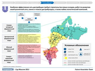 Структура и краткое                                        Требования к СД на          Наиболее эффективная
                                Общие требования к СД                                                              Внедрение решения     Прогноз результатов               Приложения
     описание решения                                             уровне округов              сеть дистрибуции


                  Наиболее эффективная сеть дистрибуции требует строительства новых складов, работ по развитию
                  своей розничной сети, смены и поиска дистрибуторов, а также найма логистический компаний.

                                       Общие                               Требования
                                     требования                            по округам


                                                         Анализ
                                                     дистрибуторов 1


                                    1. Развиваем свою розничную сеть в Санкт-Петербурге и
        Северо-                     расширяем отдел продаж
                                    2. Строим склад в Санкт-Петербурге (5000пт)
       западный                     3. Начинаем работу с дистрибуторами Мурманска и
                                    Петрозаводска
      федеральный                   4. Строим склад в Вологде (3000пт) для оперативного
         округ                      снабжения регионов Череповца, Вологды и Сыктывкара
                                    5. Нанимаем логистов для снабжения наших складов


                                   1. Развиваем свою розничную сеть в Москве и
                                   расширяем отдел продаж
      Центральный                  2. Строим склад в Смоленске (4000пт) для оперативного
                                   снабжения регионов Твери, Смоленска и Брянска
      федеральный                  3. Строим склад в Курске (4000пт) для оперативного
                                   снабжения регионов Курска, Белгорода и Орла
         округ                     4. Начинаем работу с дистрибуторами 15, 10,11.
                                   5. Нанимаем логистов для снабжения наших складов


                                   1. Развиваем свою розничную сеть в Ростове-на-
                                   Дону, Волгограде и Краснодаре, строя филиал в Ростове.                                          Условные обозначения
        Южный                      2. Строим склад в Ростове (10000 пт) для оперативного
                                   снабжения своей сети в
      федеральный                  Ростове, Волгограде, Краснодаре и СКФО.                                                             - завод в Туле                       - своя сеть TT
                                   3. Меняем Santa на дистрибутора 21.
         округ                     4. Начинаем работу с дистрибутором 18                                                               - новый склад
                                   5. Ищем дистрибуторов в Сочи, Армавир и Новороссийск
                                                                                                                                                                           - своя сеть TT и
                                                                                                                                       - существующий склад                новый филиал
                                   1. Меняем Santa на дистрибутора 21
       Северо-                     2. Меняем FGD на дистрибутора 23
                                   3. Начинаем работу с дистрибутором 22                                                                - новые каналы сбыта
      кавказкий
     федеральный                                                                                                                       - каналы поставок существующих дистрибуторов
        округ                                                                                                                          - каналы поставок новых дистрибуторов
                                                                                                                                       - цепочки поставок через логистов
1   Подробный анализ приведен в Приложении 1


                              Cup Moscow 2011                                                                                                           Future Associates Team
 