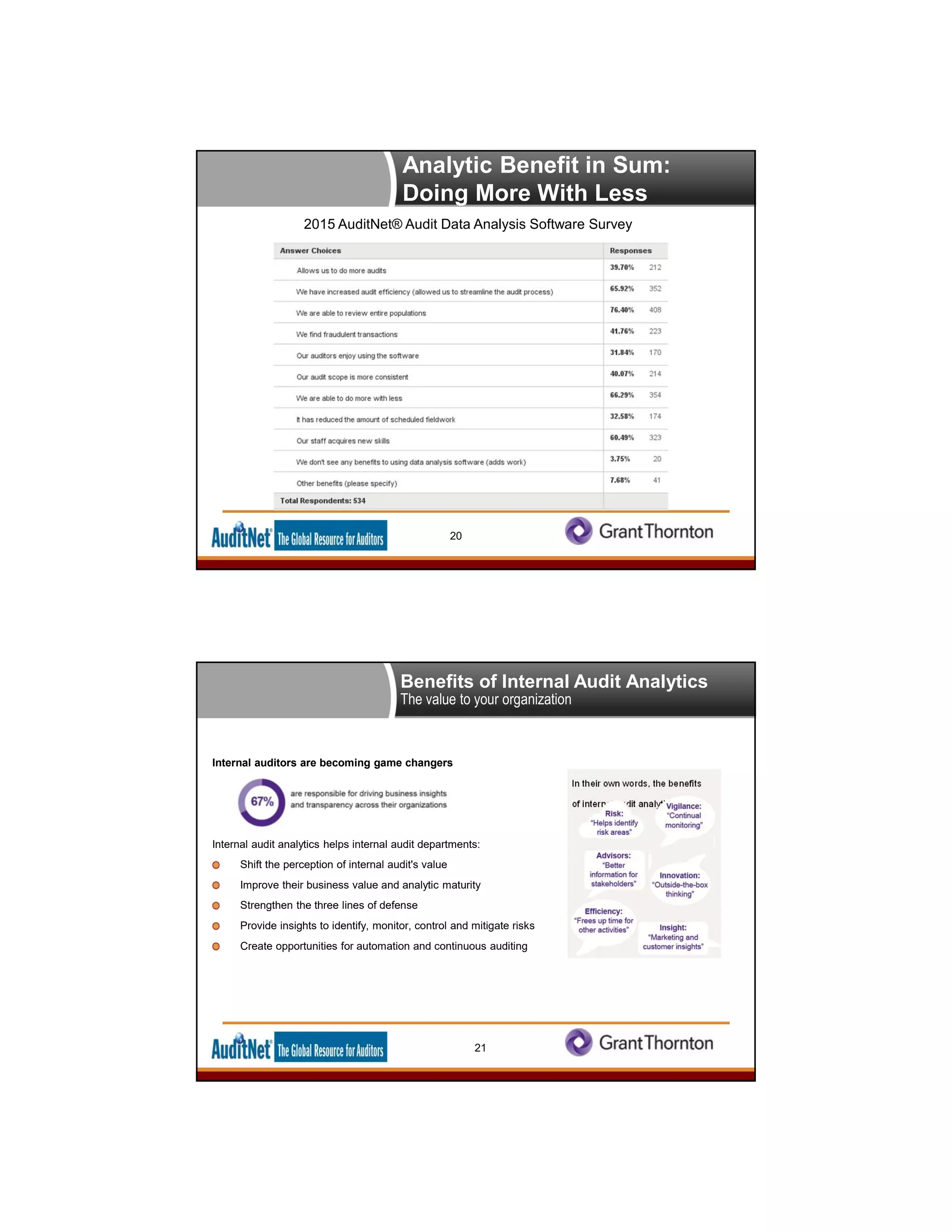 Analytic Benefit in Sum:
Doing More With Less
20
2015 AuditNet® Audit Data Analysis Software Survey
Internal auditors are becoming game changers
Internal audit analytics helps internal audit departments:
Shift the perception of internal audit's value
Improve their business value and analytic maturity
Strengthen the three lines of defense
Provide insights to identify, monitor, control and mitigate risks
Create opportunities for automation and continuous auditing
21
Benefits of Internal Audit Analytics
The value to your organization
In their own words, the benefits
of internal audit analytics:
 