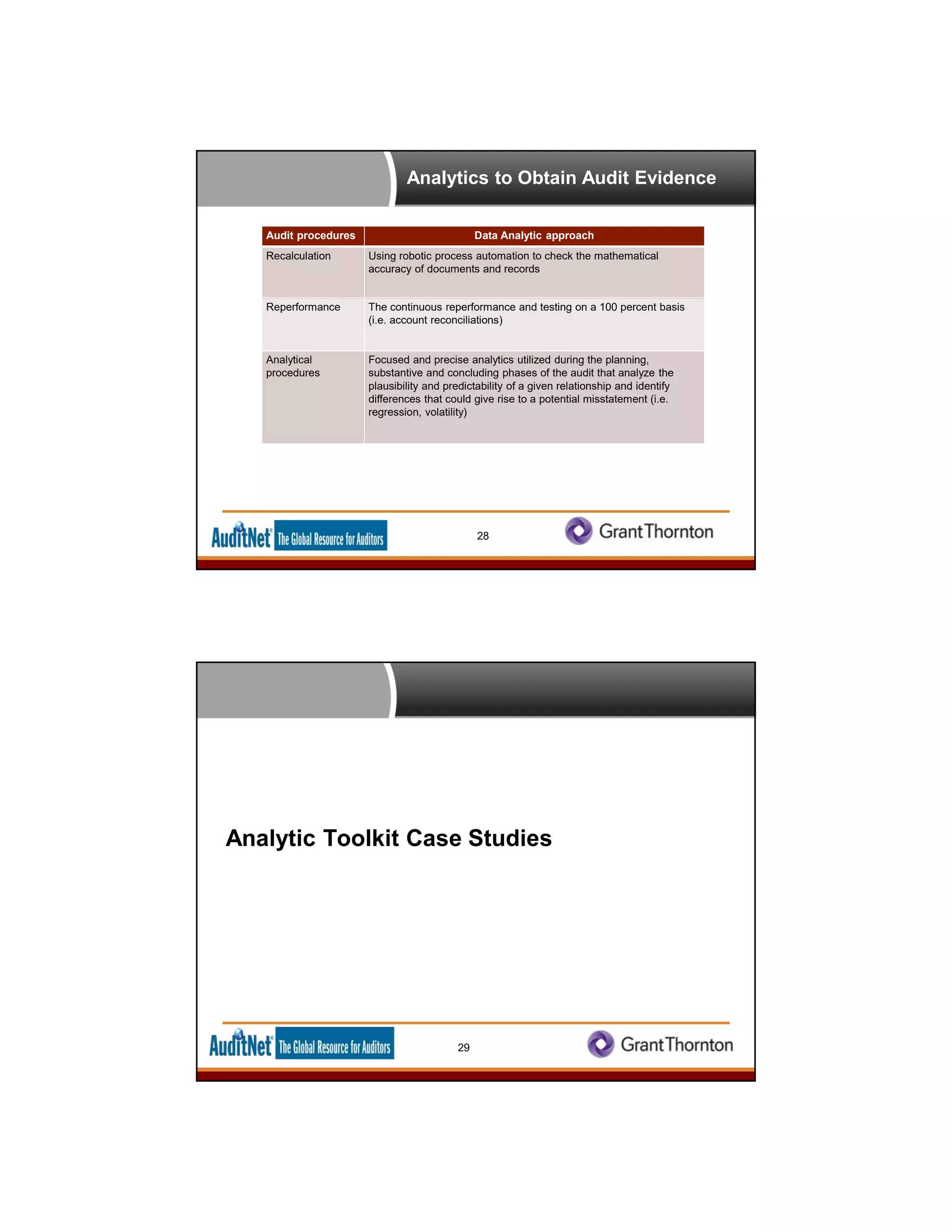 28
Audit procedures Data Analytic approach
Recalculation Using robotic process automation to check the mathematical
accuracy of documents and records
Reperformance The continuous reperformance and testing on a 100 percent basis
(i.e. account reconciliations)
Analytical
procedures
Focused and precise analytics utilized during the planning,
substantive and concluding phases of the audit that analyze the
plausibility and predictability of a given relationship and identify
differences that could give rise to a potential misstatement (i.e.
regression, volatility)
Analytics to Obtain Audit Evidence
Analytic Toolkit Case Studies
29
 