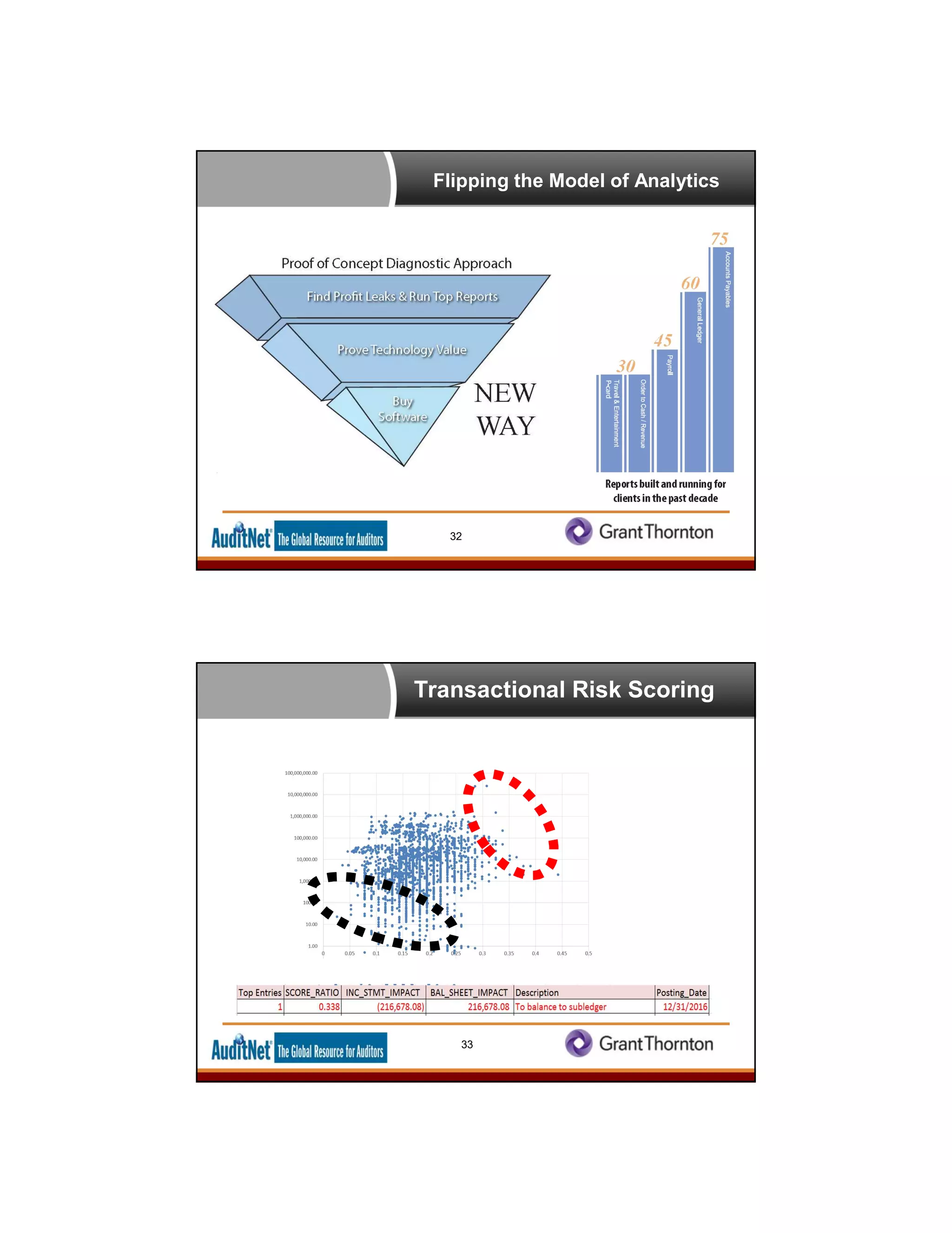Flipping the Model of Analytics
32
Transactional Risk Scoring
33
 