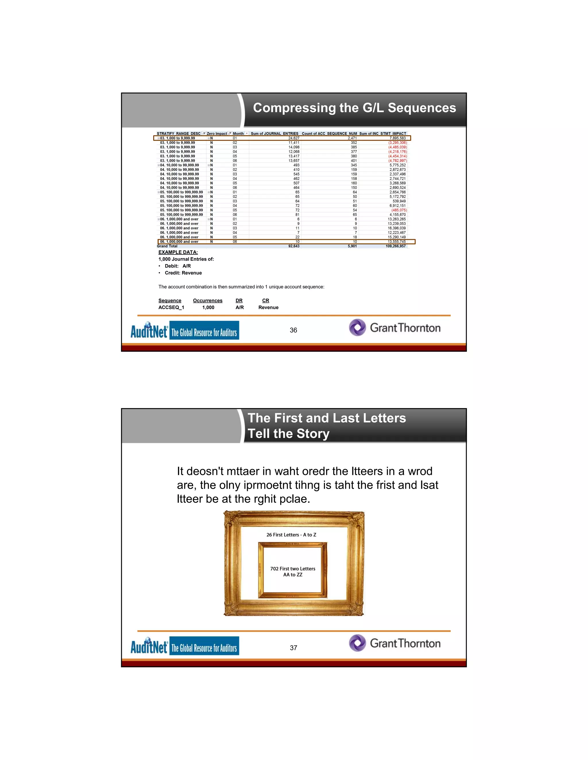 Compressing the G/L Sequences
36
EXAMPLE DATA:
1,000 Journal Entries of:
• Debit: A/R
• Credit: Revenue
The account combination is then summarized into 1 unique account sequence:
Sequence Occurrences DR CR
ACCSEQ_1 1,000 A/R Revenue
The First and Last Letters
Tell the Story
• It deosn't mttaer in waht oredr the ltteers in a wrod
are, the olny iprmoetnt tihng is taht the frist and lsat
ltteer be at the rghit pclae.
37
 