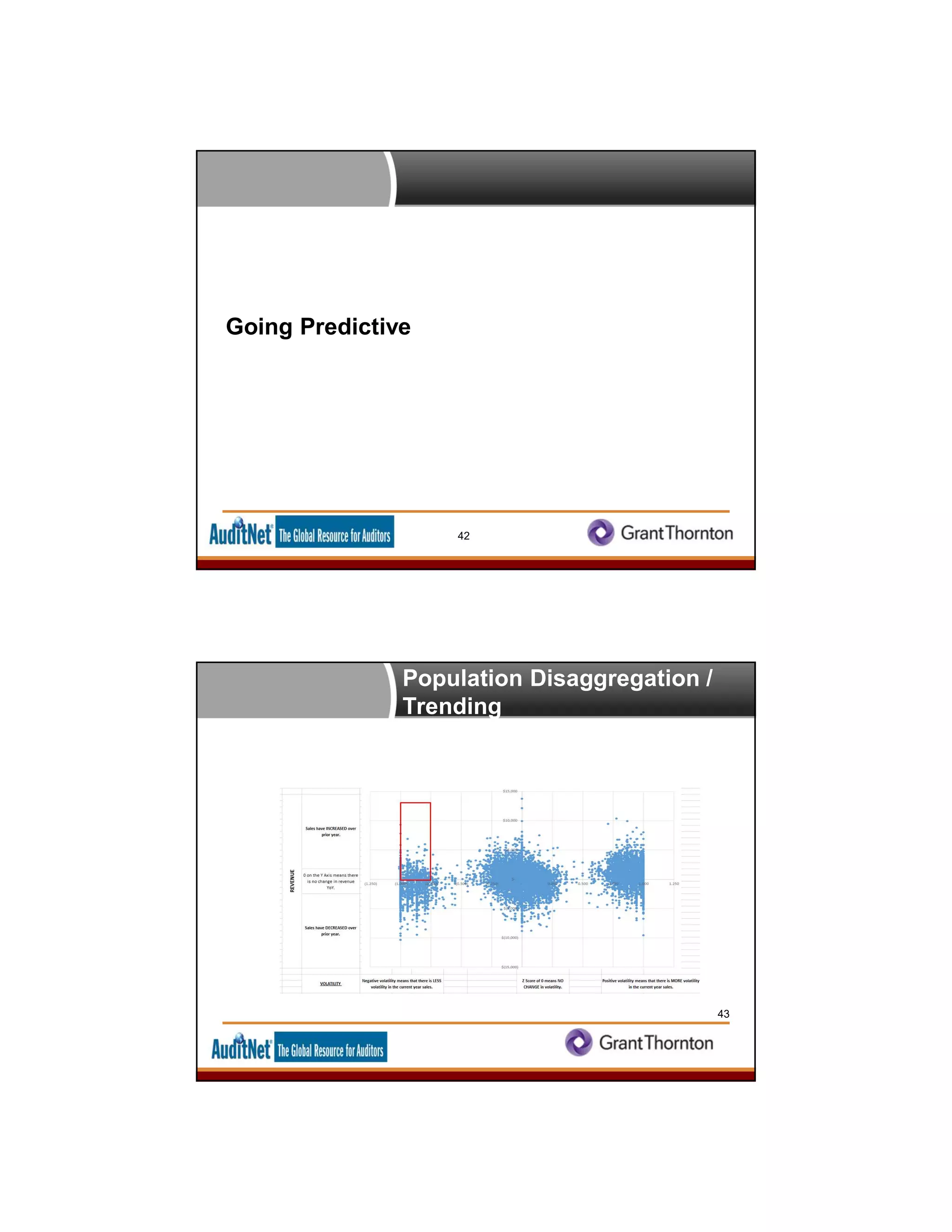 Going Predictive
42
Population Disaggregation /
Trending
43
 
