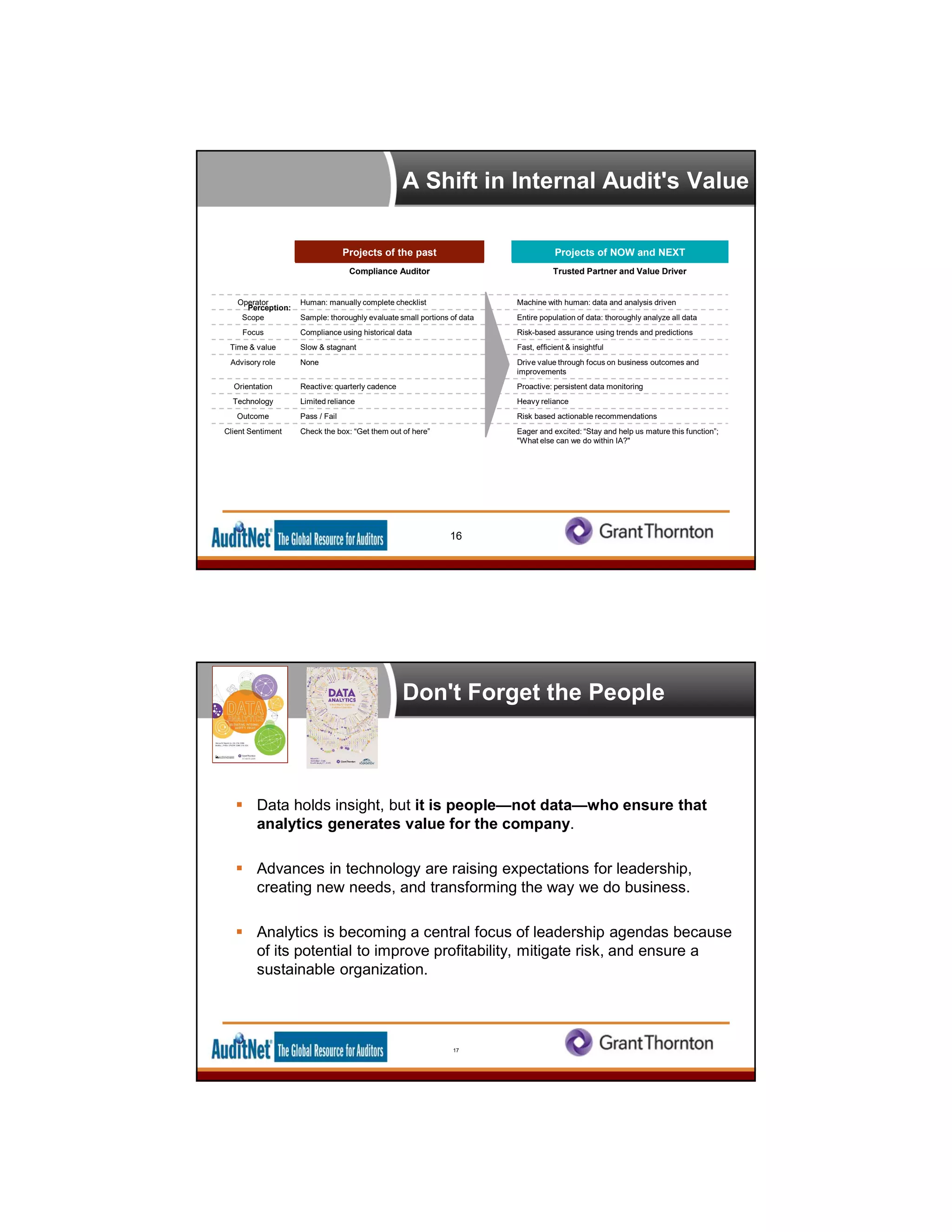 A Shift in Internal Audit's Value
16
Projects of the past Projects of NOW and NEXT
Compliance Auditor Trusted Partner and Value Driver
Operator Human: manually complete checklist Machine with human: data and analysis driven
Scope Sample: thoroughly evaluate small portions of data Entire population of data: thoroughly analyze all data
Focus Compliance using historical data Risk-based assurance using trends and predictions
Time & value Slow & stagnant Fast, efficient & insightful
Advisory role None Drive value through focus on business outcomes and
improvements
Orientation Reactive: quarterly cadence Proactive: persistent data monitoring
Technology Limited reliance Heavy reliance
Outcome Pass / Fail Risk based actionable recommendations
Client Sentiment Check the box: “Get them out of here” Eager and excited: “Stay and help us mature this function”;
"What else can we do within IA?"
Perception:
Don't Forget the People
 Data holds insight, but it is people—not data—who ensure that
analytics generates value for the company.
 Advances in technology are raising expectations for leadership,
creating new needs, and transforming the way we do business.
 Analytics is becoming a central focus of leadership agendas because
of its potential to improve profitability, mitigate risk, and ensure a
sustainable organization.
17
 