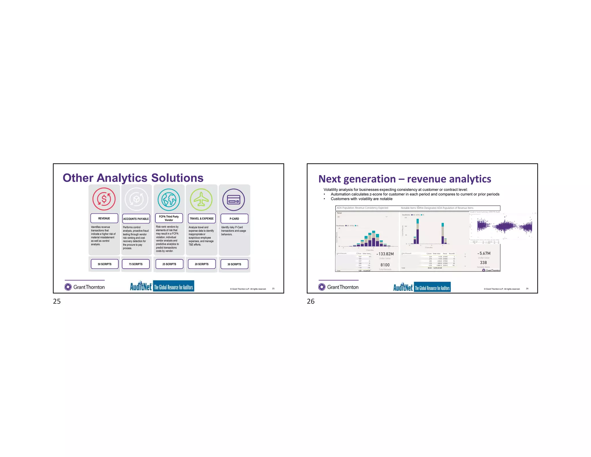© Grant Thornton LLP. All rights reserved.
Other Analytics Solutions
25
ACCOUNTS PAYABLE
Performs control
analysis, proactive fraud
testing through vendor
risk ranking and cost
recovery detection for
the procure to pay
process.
75 SCRIPTS
REVENUE
Identifies revenue
transactions that
indicate a higher risk of
material misstatement
as well as control
analysis.
50 SCRIPTS
P-CARD
Identify risky P-Card
transactions and usage
behaviors.
30 SCRIPTS
TRAVEL & EXPENSE
Analyze travel and
expense data to identify
inappropriate or
suspicious employee
expenses, and manage
T&E efforts.
20 SCRIPTS
FCPA Third Party
Vendor
Risk-rank vendors by
elements of risk that
may result in a FCPA
violation, individual
vendor analysis and
predictive analytics to
predict transactions
costs by vendor.
25 SCRIPTS
© Grant Thornton LLP. All rights reserved.
Next generation – revenue analytics
26
Volatility analysis for businesses expecting consistency at customer or contract level:
• Automation calculates z-score for customer in each period and compares to current or prior periods
• Customers with volatility are notable
25 26
 