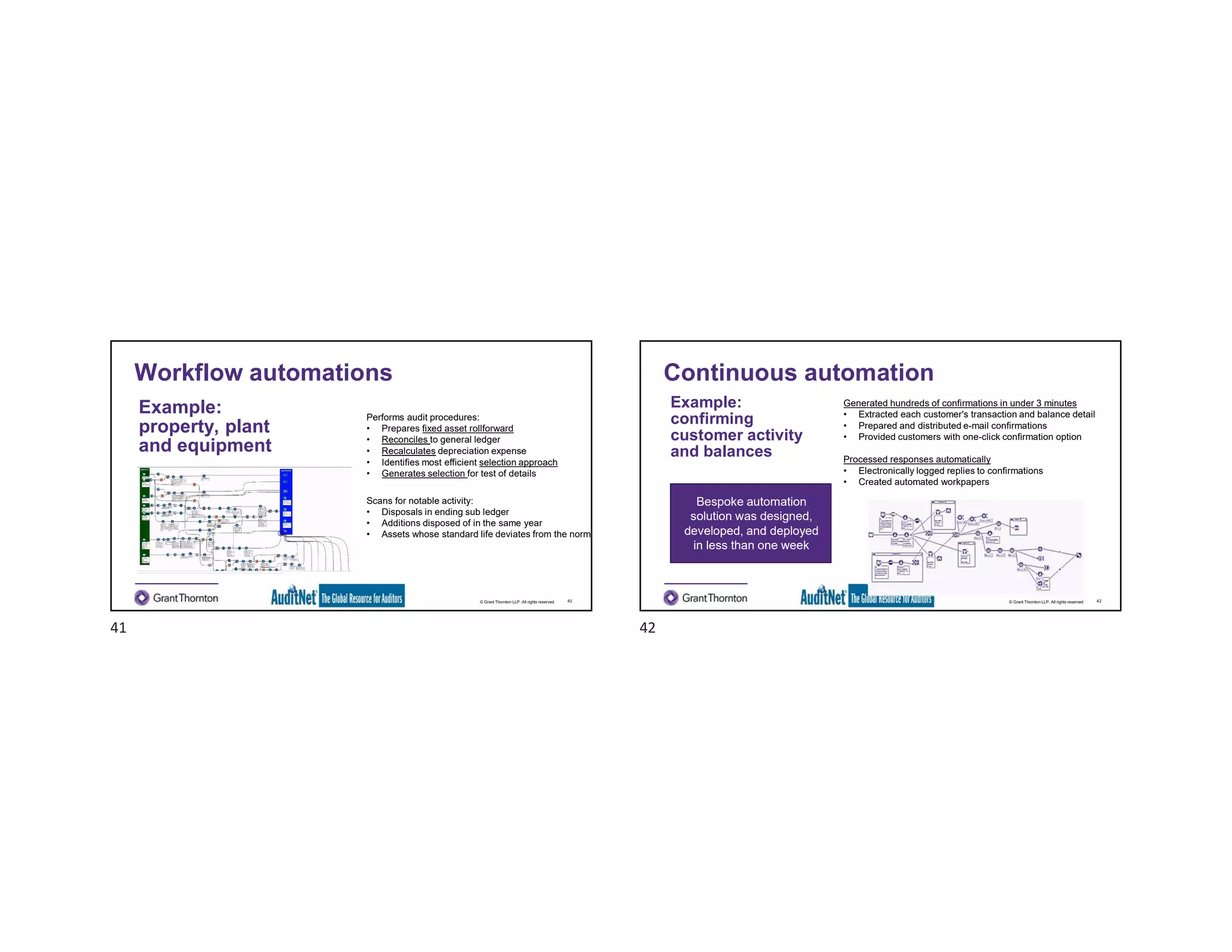 © Grant Thornton LLP. All rights reserved.
Workflow automations
41
Example:
property, plant
and equipment
Performs audit procedures:
• Prepares fixed asset rollforward
• Reconciles to general ledger
• Recalculates depreciation expense
• Identifies most efficient selection approach
• Generates selection for test of details
Scans for notable activity:
• Disposals in ending sub ledger
• Additions disposed of in the same year
• Assets whose standard life deviates from the norm
© Grant Thornton LLP. All rights reserved.
Continuous automation
42
Example:
confirming
customer activity
and balances
Generated hundreds of confirmations in under 3 minutes
• Extracted each customer's transaction and balance detail
• Prepared and distributed e-mail confirmations
• Provided customers with one-click confirmation option
Processed responses automatically
• Electronically logged replies to confirmations
• Created automated workpapers
Bespoke automation
solution was designed,
developed, and deployed
in less than one week
41 42
 