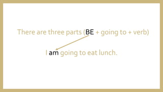 There are three parts (BE + going to + verb)
I am going to eat lunch.
 