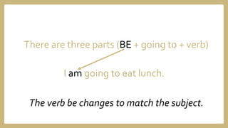 There are three parts (BE + going to + verb)
The verb be changes to match the subject.
I am going to eat lunch.
 
