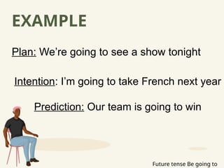 Future tense Be going to
Plan: We’re going to see a show tonight
Intention: I’m going to take French next year
Prediction: Our team is going to win
EXAMPLE
 