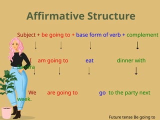 Affirmative Structure
Subject + be going to + base form of verb + complement
I am going to eat dinner with
Sandra
We are going to go to the party next
week.
Future tense Be going to
 