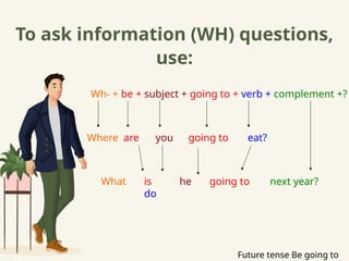 To ask information (WH) questions,
use:
Wh- + be + subject + going to + verb + complement +?
Where are you going to eat?
What is he going to
do
next year?
Future tense Be going to
 
