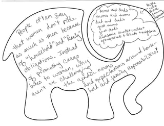 Future Bike Elephants