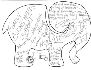 Future Bike Elephants