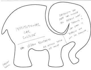 Future Bike Elephants