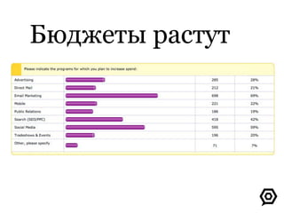 Бюджеты растут
 
