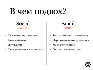 В чем подвох?
Social Email
- sharing - - direct -
•  Только со своими клиентами
•  Персональная коммуникация
•  Мало интерактива
•  Отслеживание отклика
•  Со всеми кому интересно
•  Большой охват
•  Интерактив
•  Сложно фиксировать отклик
 