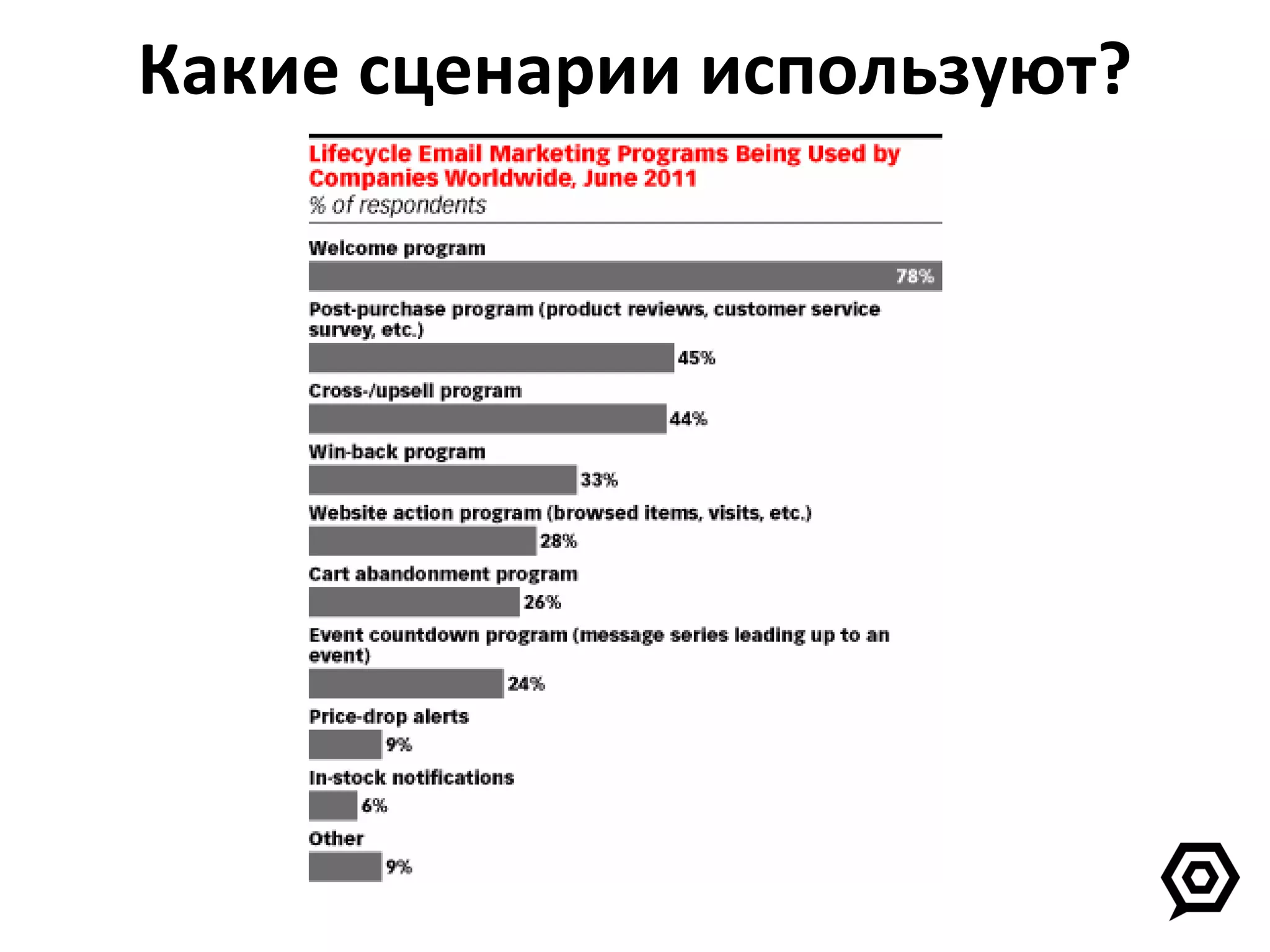 Какие сценарии используют? 