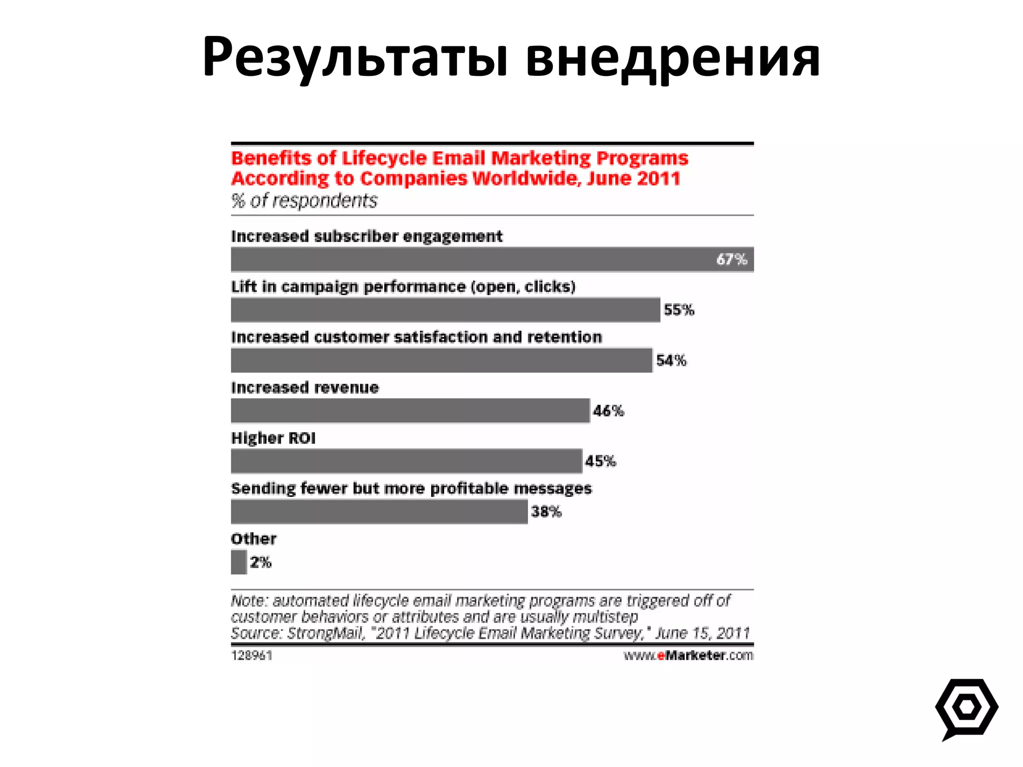 Результаты внедрения 