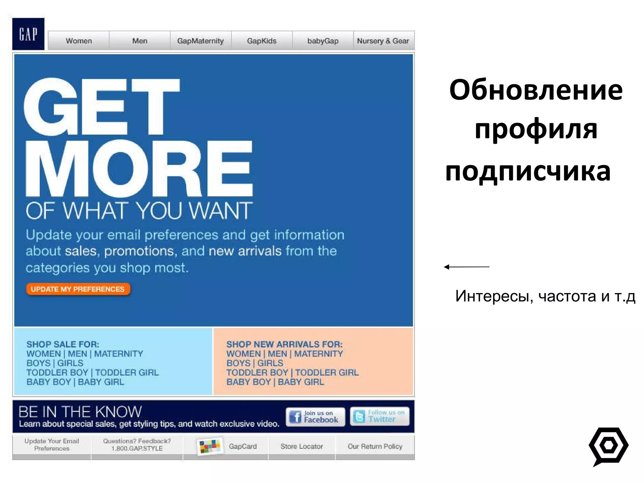 Обновление профиля подписчика   Интересы, частота и т.д 