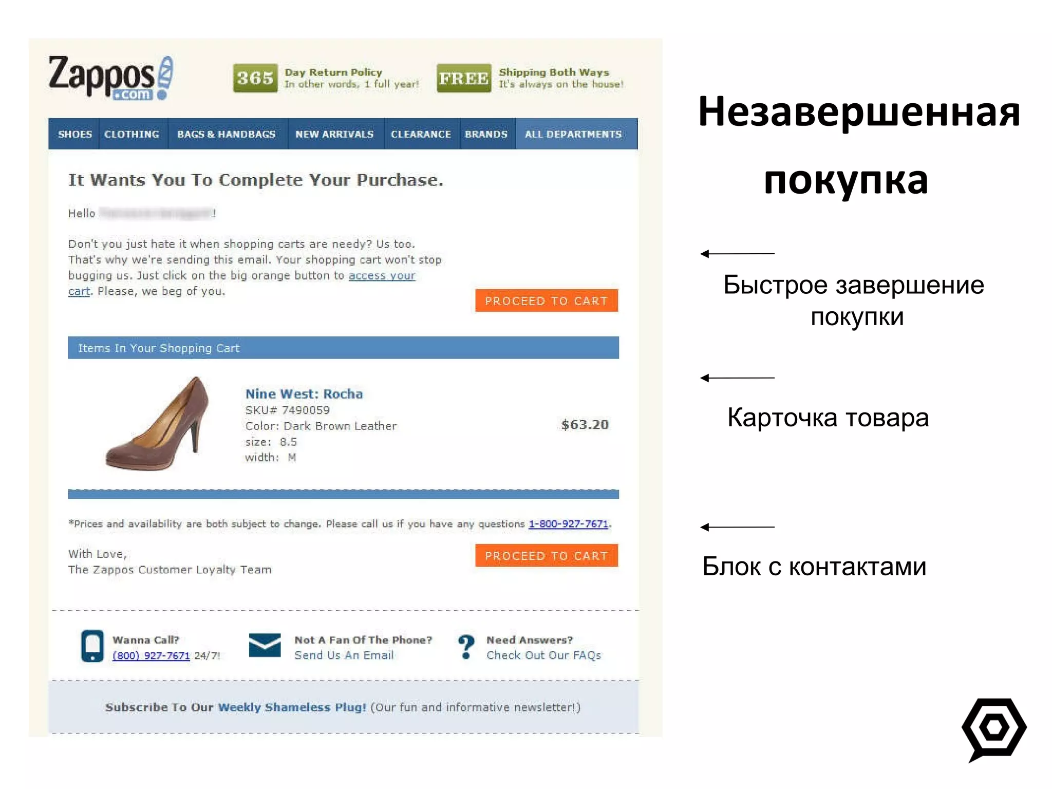 Незавершенная покупка   Карточка товара Быстрое завершение  покупки Блок с контактами 