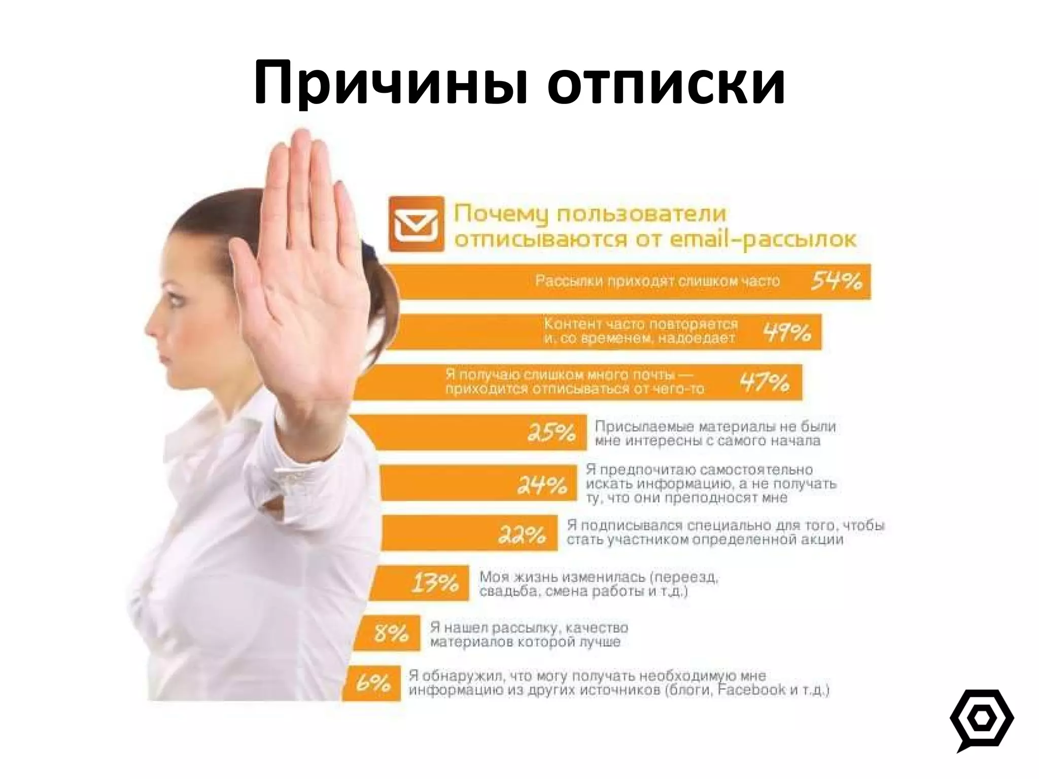 Причины отписки 