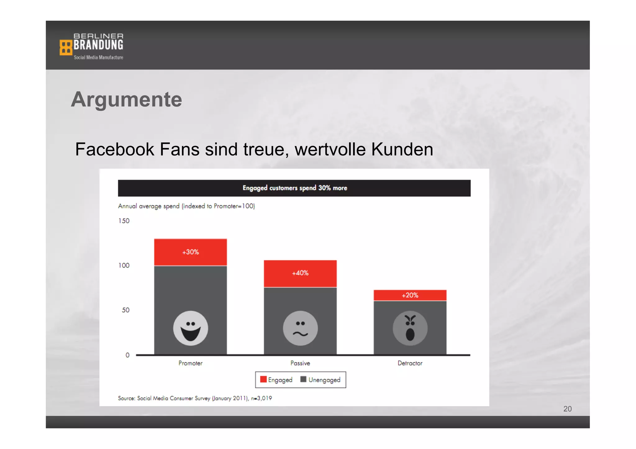 Argumente

Facebook Fans sind treue, wertvolle Kunden




                                             20
 