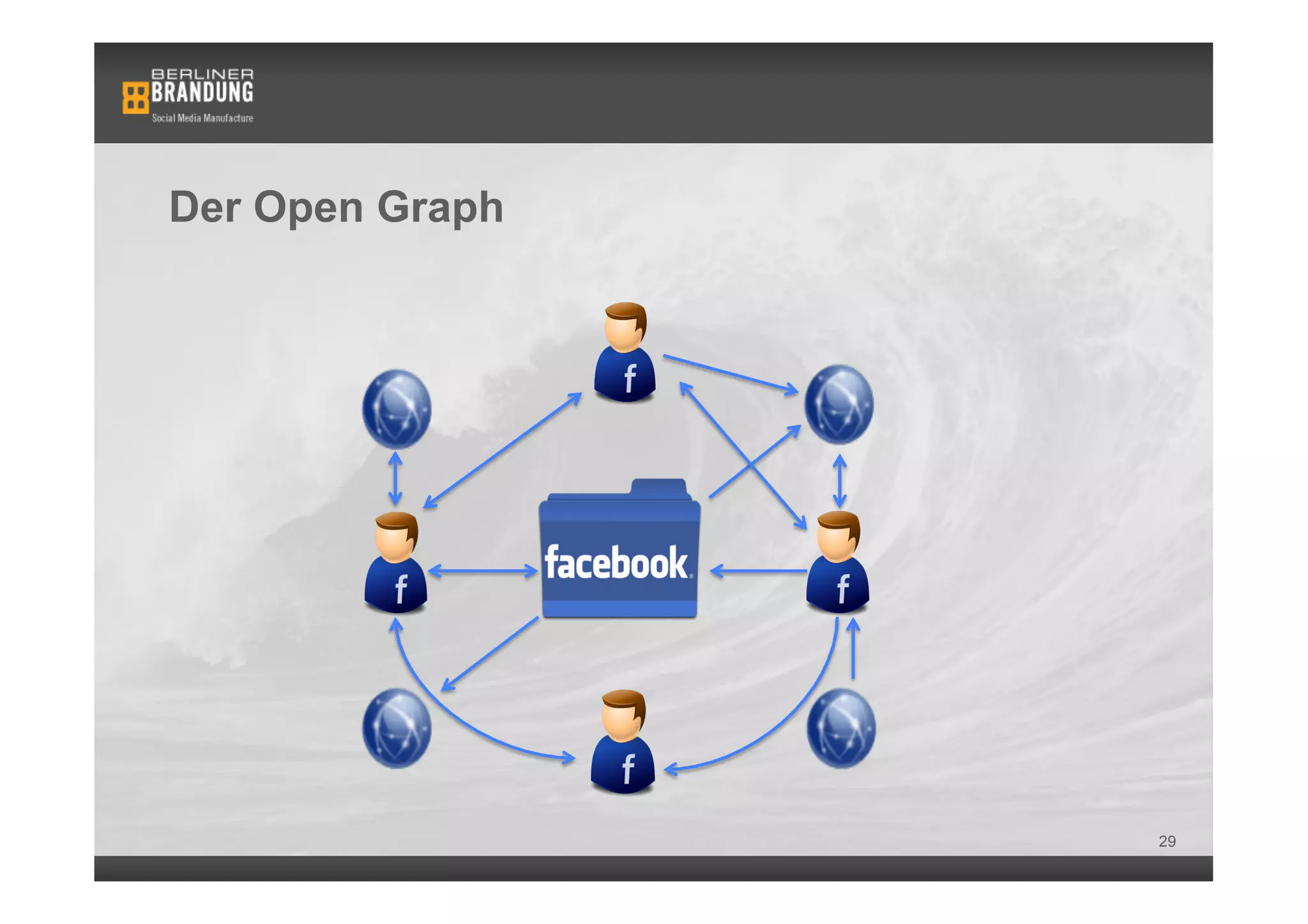 Der Open Graph




                 29
 