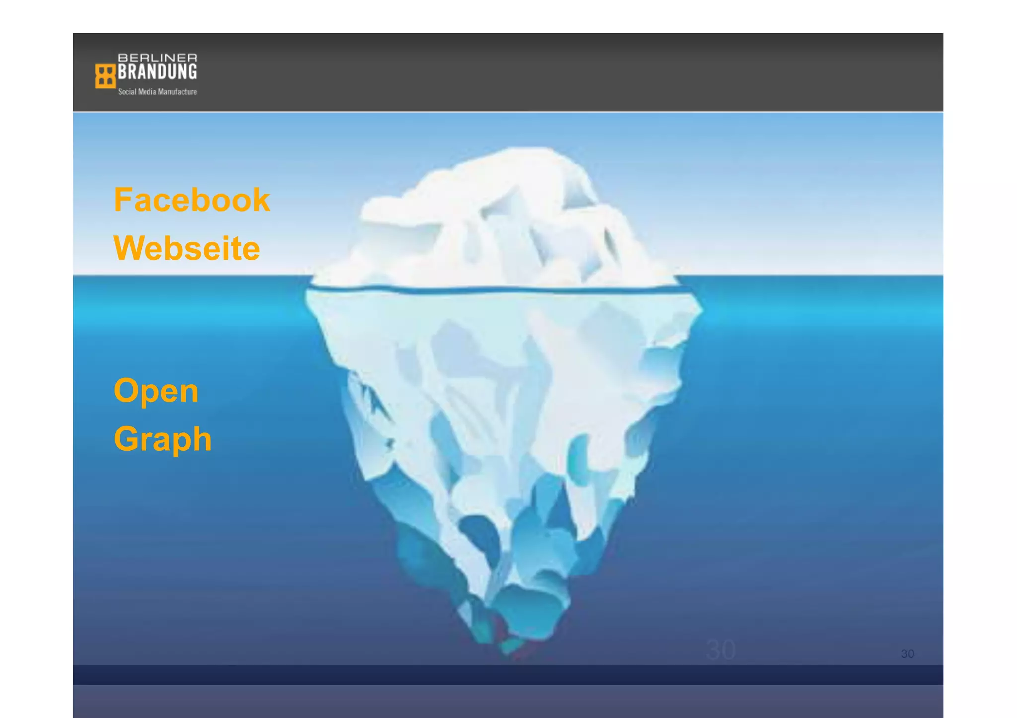 Facebook
Webseite



Open
Graph




           30   30
 