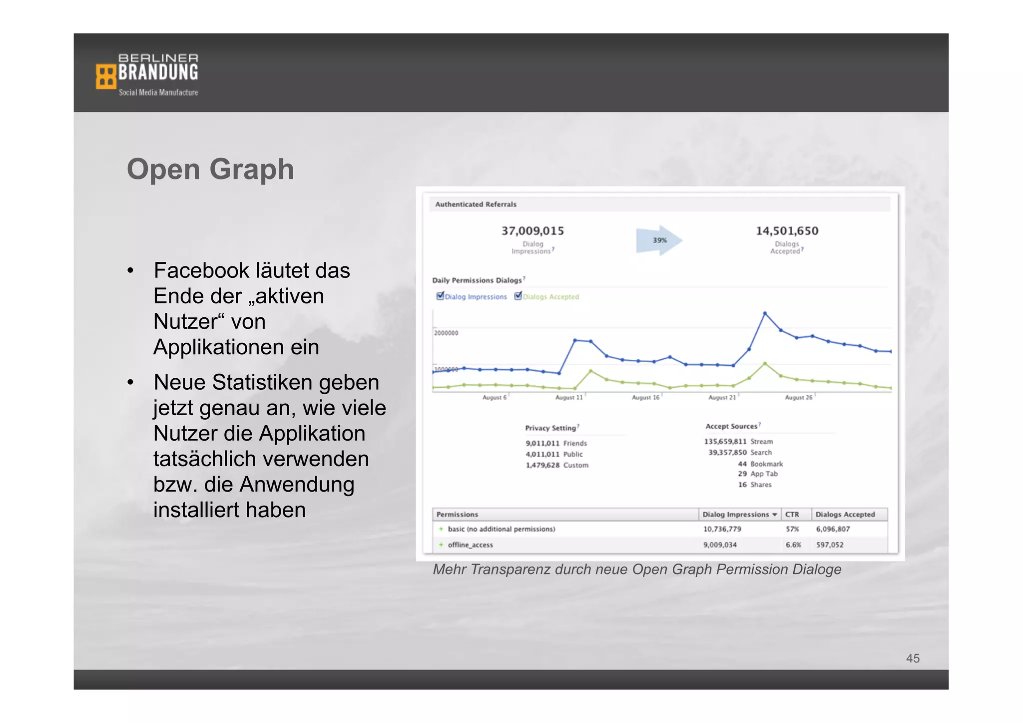 Open Graph


•  Facebook läutet das
   Ende der „aktiven
   Nutzer“ von
   Applikationen ein
•  Neue Statistiken geben
   jetzt genau an, wie viele
   Nutzer die Applikation
   tatsächlich verwenden
   bzw. die Anwendung
   installiert haben

                               Mehr Transparenz durch neue Open Graph Permission Dialoge




                                                                                           45
 