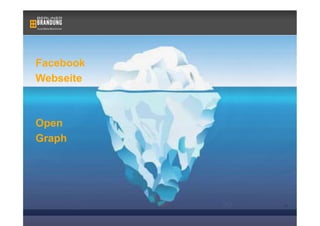 Facebook
Webseite



Open
Graph




           30   30
 