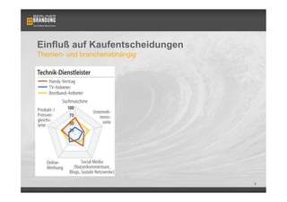Einfluß auf Kaufentscheidungen
Themen- und branchenabhängig




                                 5
 