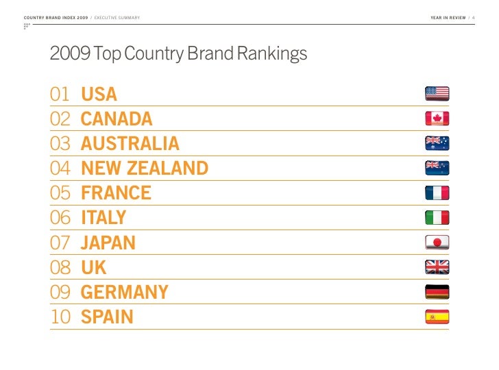 Future Brand 2009 Country Brand Index Exec Summary