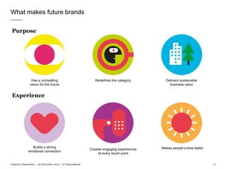 What makes future brands
Customer Experience | 26 November 2015 | © FutureBrand 17
Makes people’s lives betterCreates engaging experiences
at every touch point
Builds a strong
emotional connection
Purpose
Experience
Has a compelling
vision for the future
Delivers sustainable
business value
Redefines the category
 