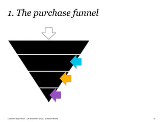 1. The purchase funnel
Customer Experience | 26 November 2015 | © FutureBrand 19
 