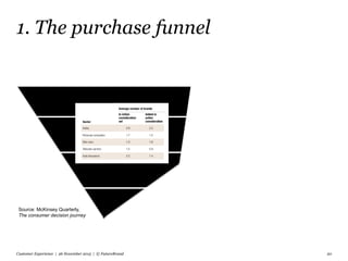 1. The purchase funnel
Customer Experience | 26 November 2015 | © FutureBrand 20
Source: McKinsey Quarterly,
The consumer decision journey
 