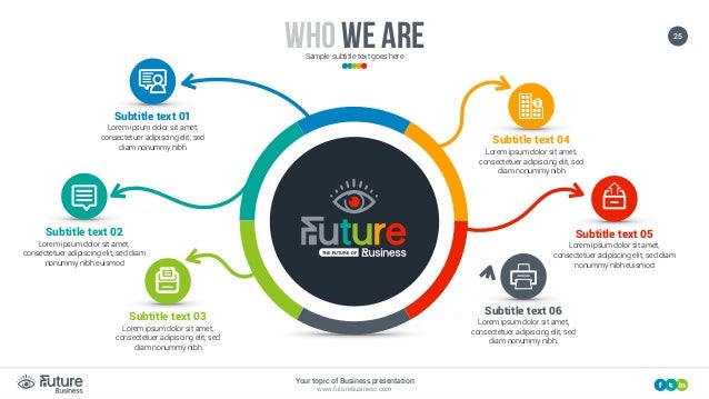 How to start a business plan image