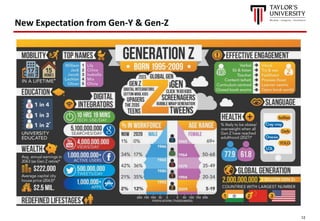 12
New Expectation from Gen-Y & Gen-Z
 