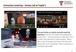 22
Immersive Learning – Vortex Lab at Taylor’s
 
